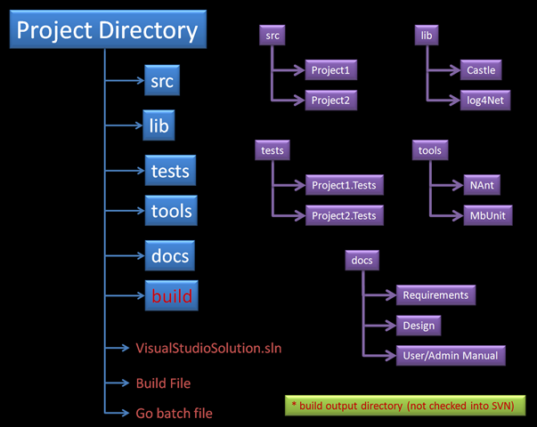 Project file structure. Go struct Project. File structure Programm. Develop file structure.